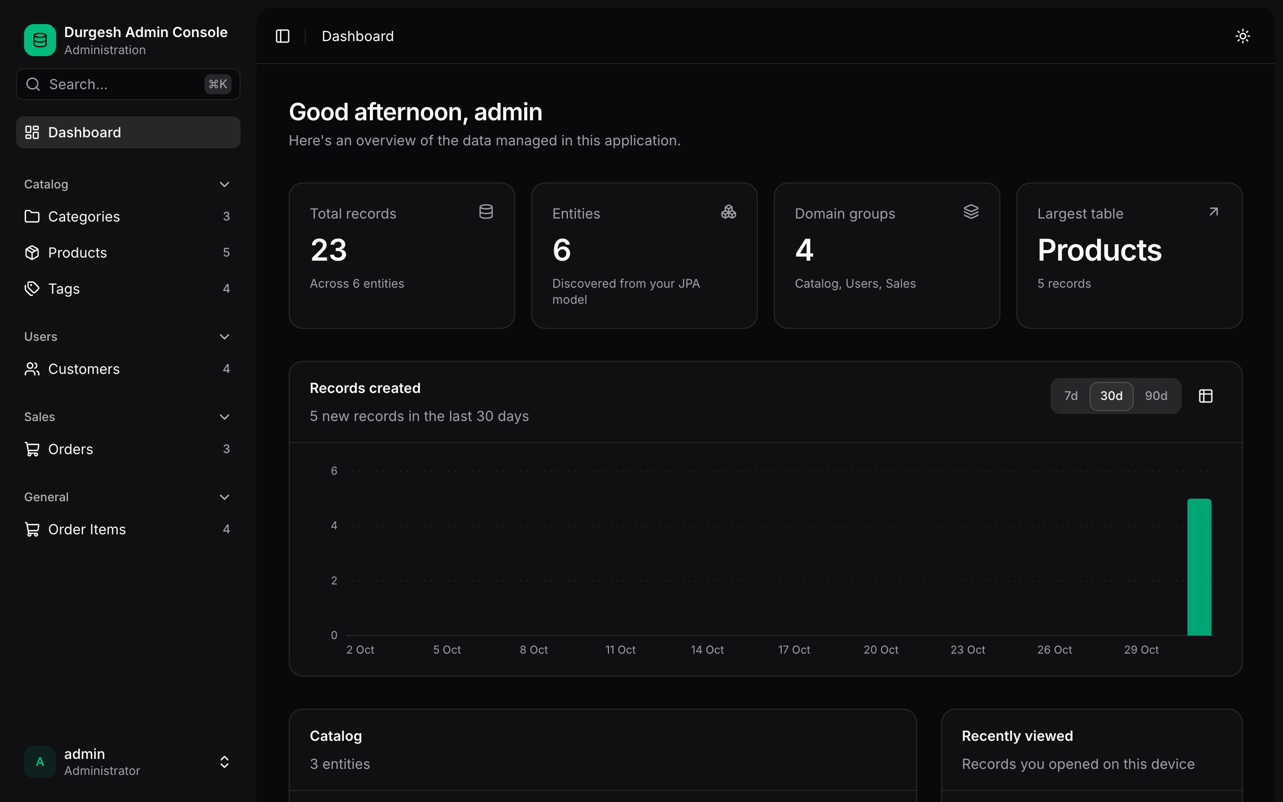 JPA Admin dashboard in dark mode